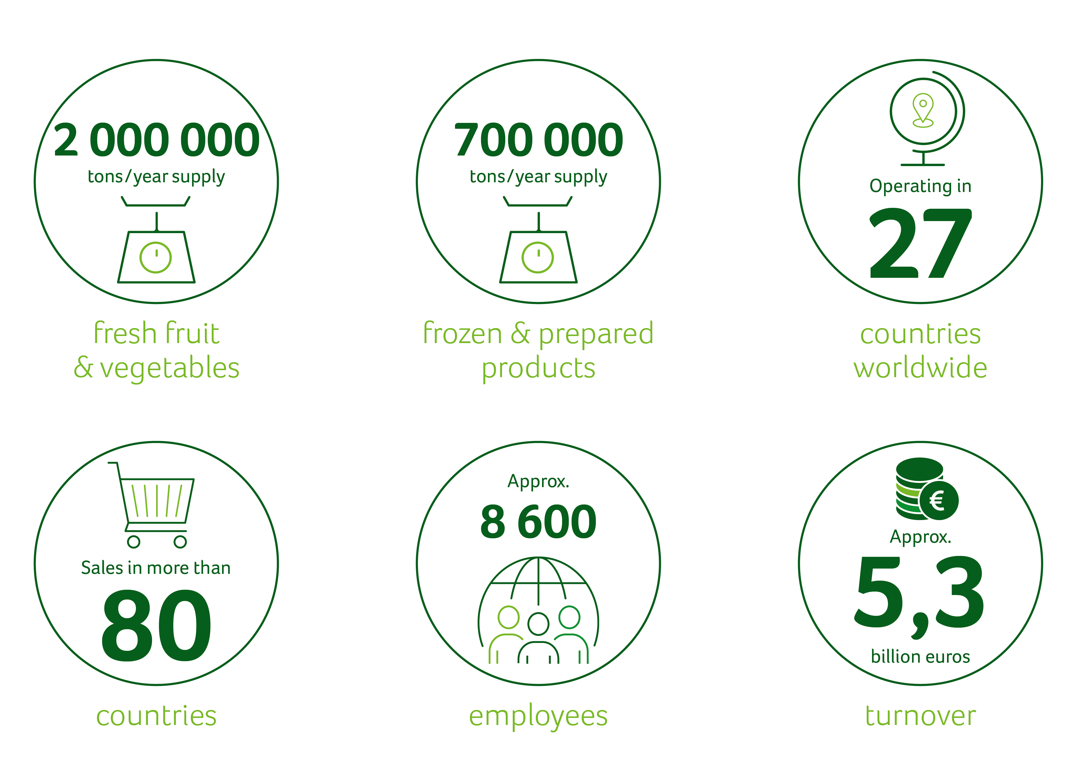 Key figures 2025